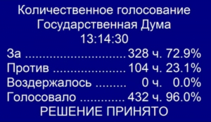 Список. Кто из депутатов Госдумы одобрил пенсионную реформу.